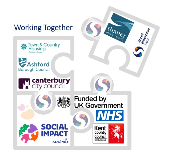 Funded Training Partnerships with SEK